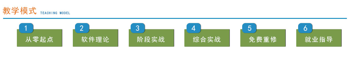 UG三轴+四轴编程就业班